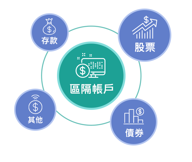 股債配置穩健布局 股債配置穩健布局