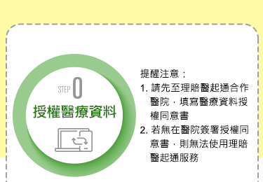 理賠醫起通介紹