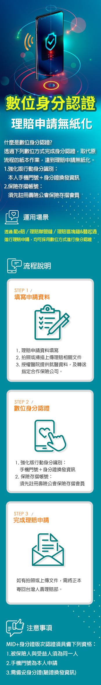數位身分認證 理賠申請無紙化介紹