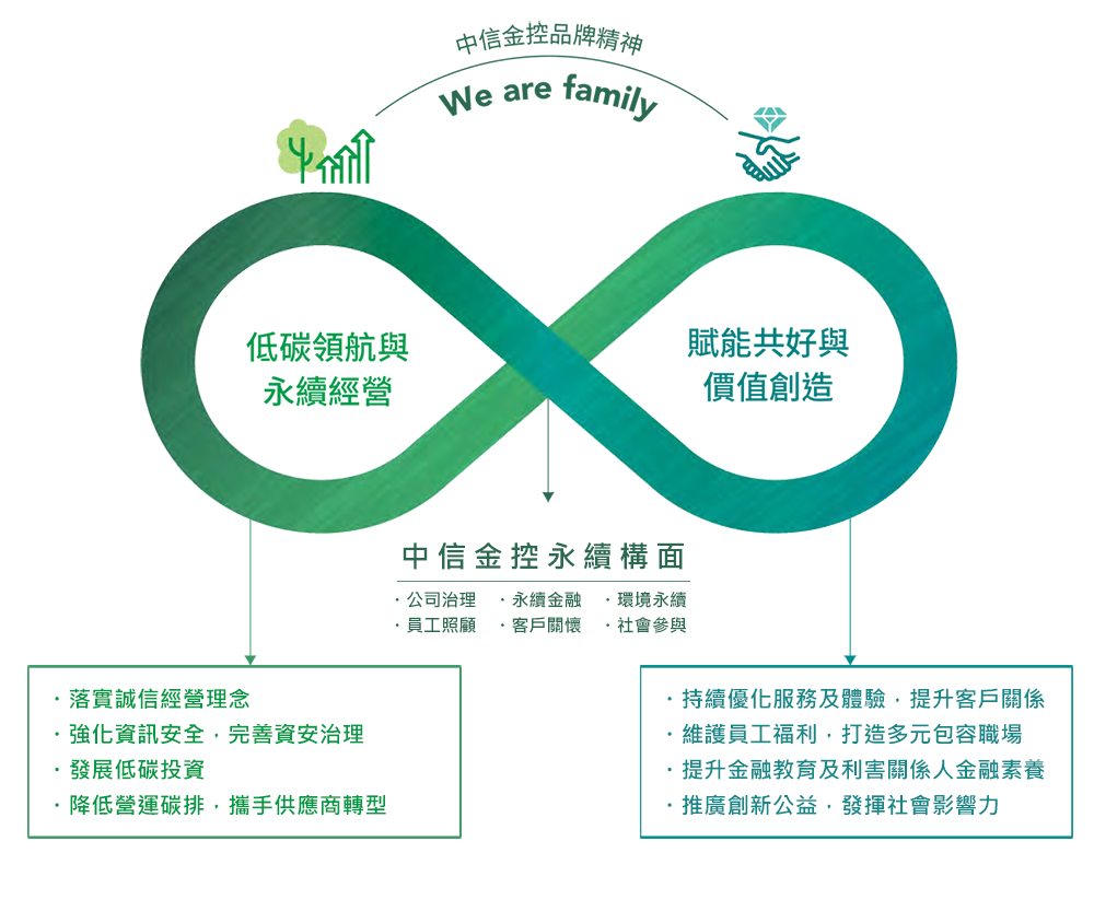 永續藍圖 永續藍圖