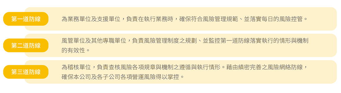 風險管理三道防線 風險管理三道防線