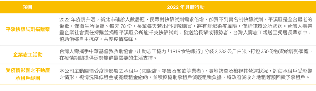 弱勢關懷不間斷