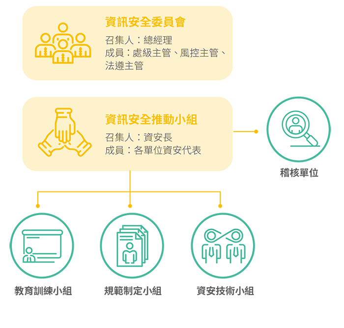 資訊安全委員會 資訊安全委員會