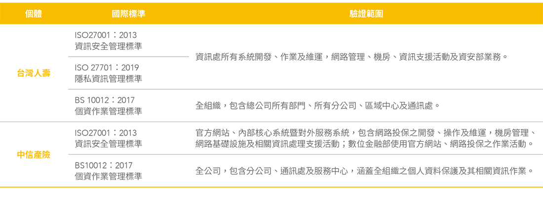 國際資安標準 國際資安標準