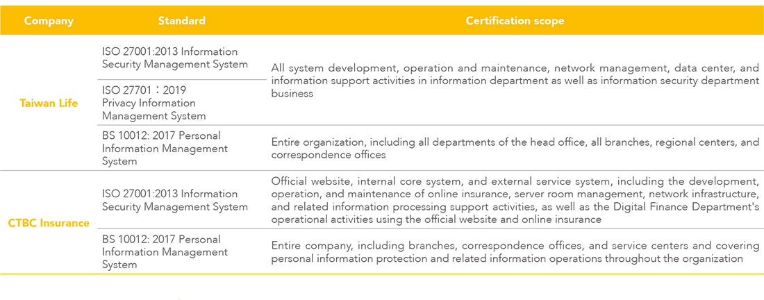 International information security standards