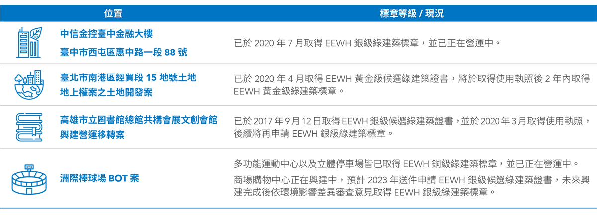 綠建築 綠建築