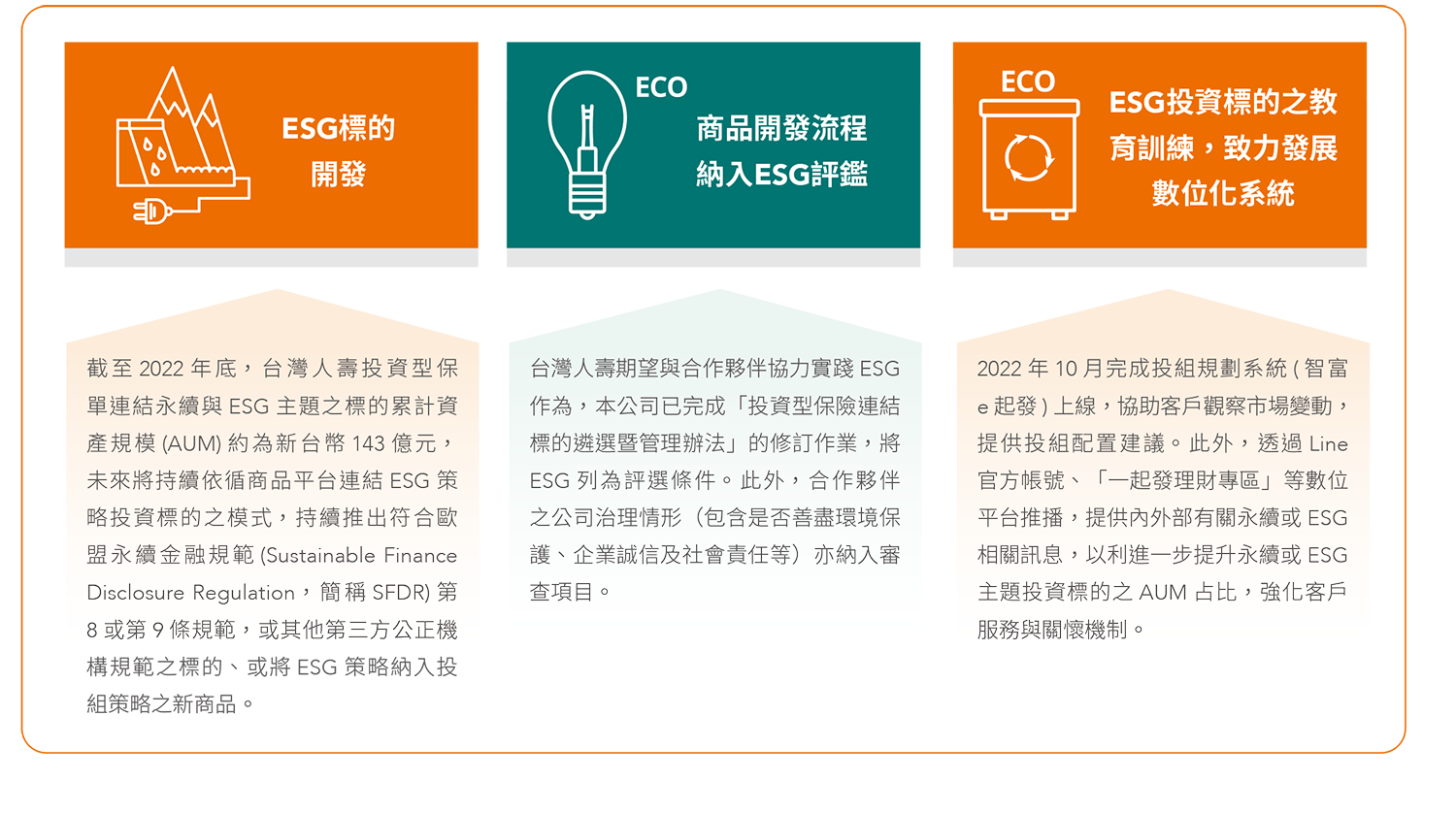 投資型商品 投資型商品