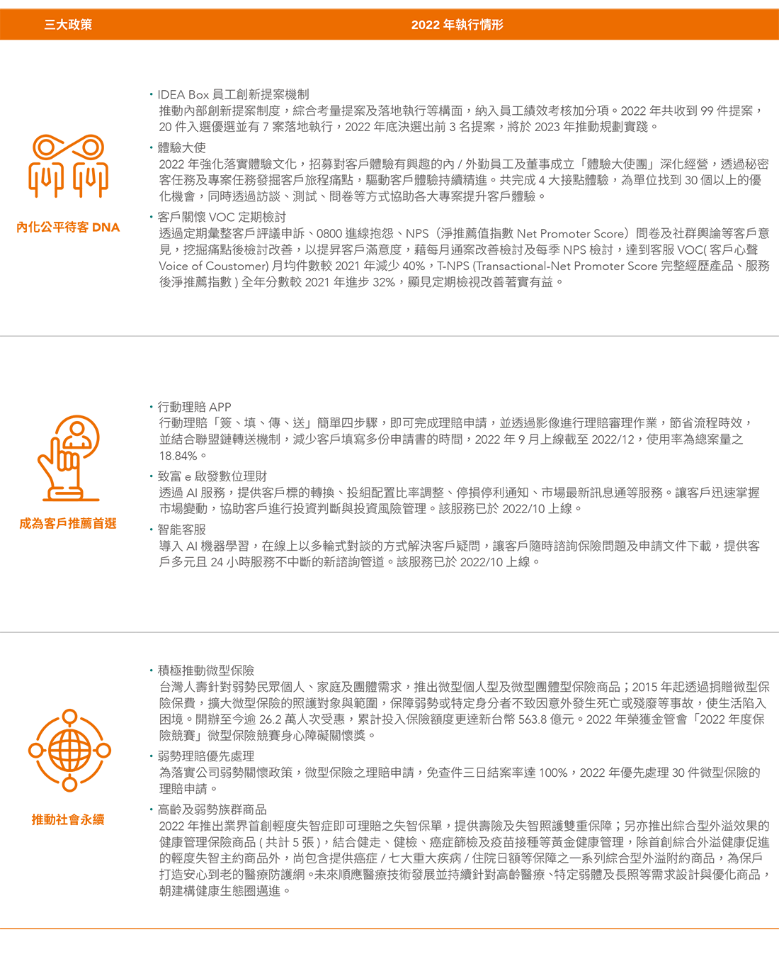公平待客三大政策 公平待客三大政策