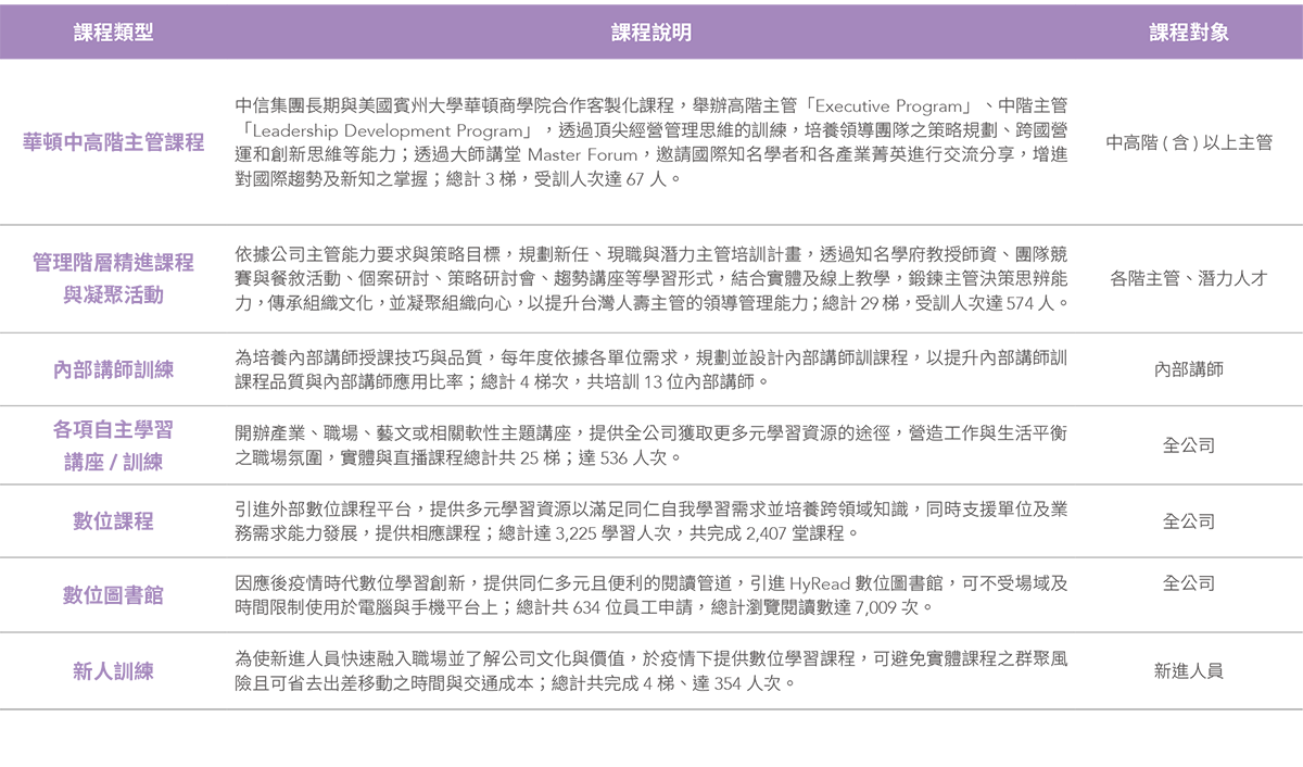 教育訓練亮點課程 教育訓練亮點課程