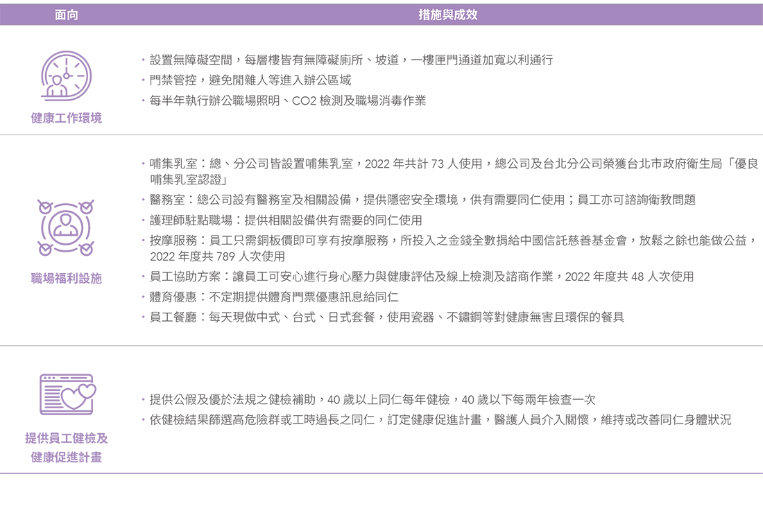 職場健康安全措施與成效 職場健康安全措施與成效