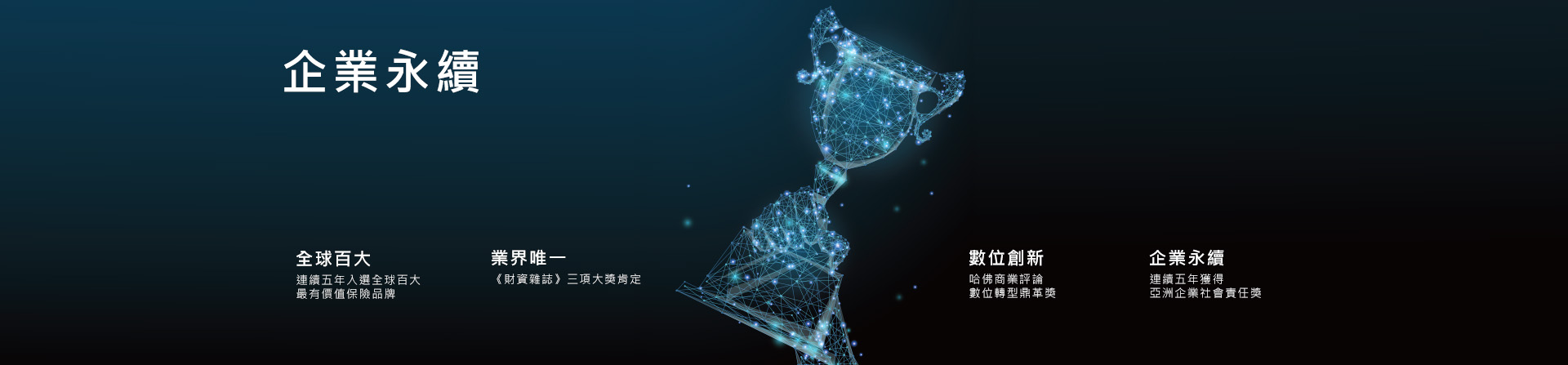 企業永續 企業永續