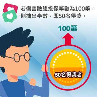 每2筆保單抽1筆得獎