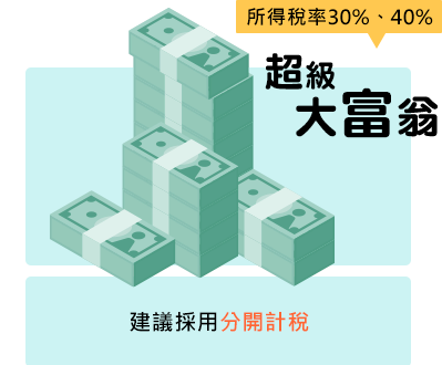 超級大富翁，所得稅率30%、40%