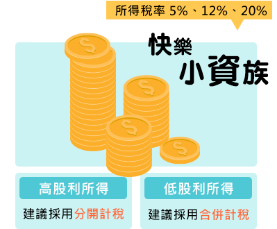 快樂小資族，所得稅率5%、12%、20%