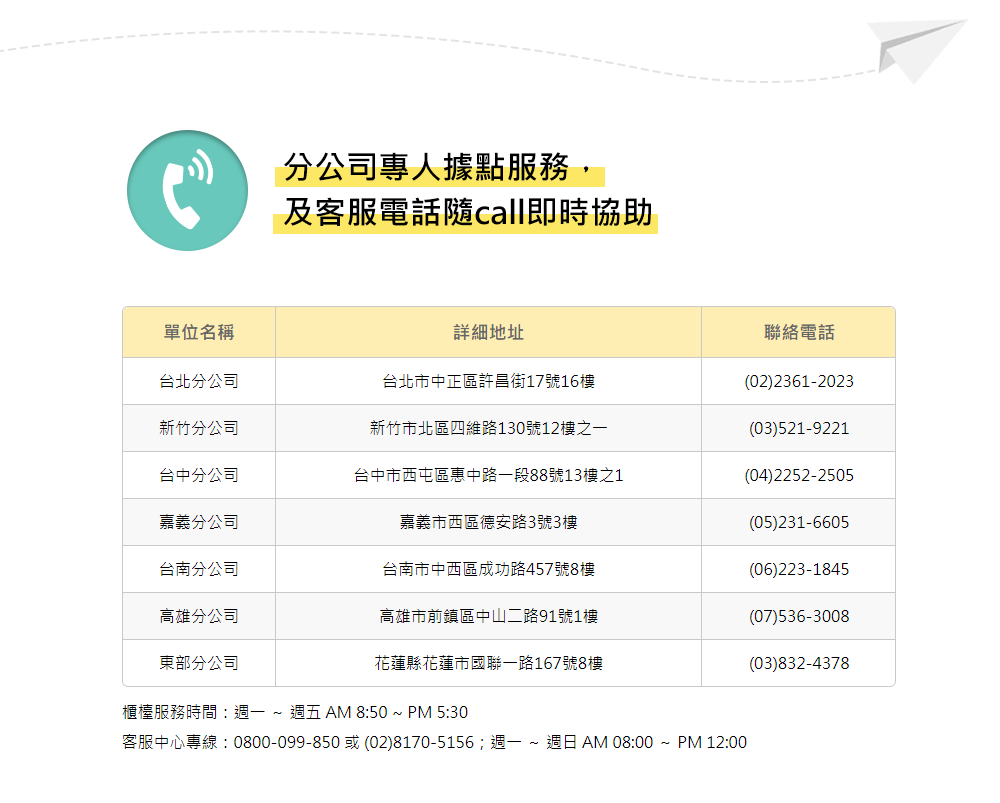 分公司專人據點服務，及客服電話隨call即時協助