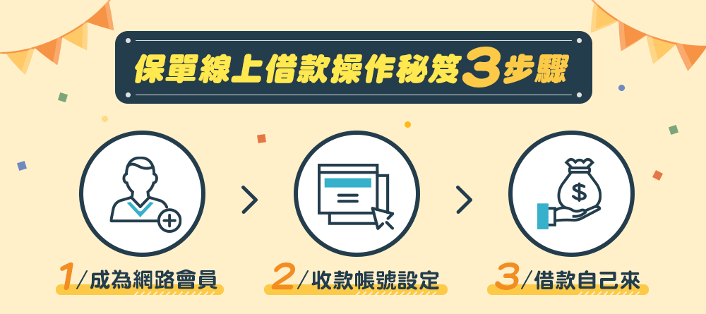 保單線上借款操作秘笈3步驟