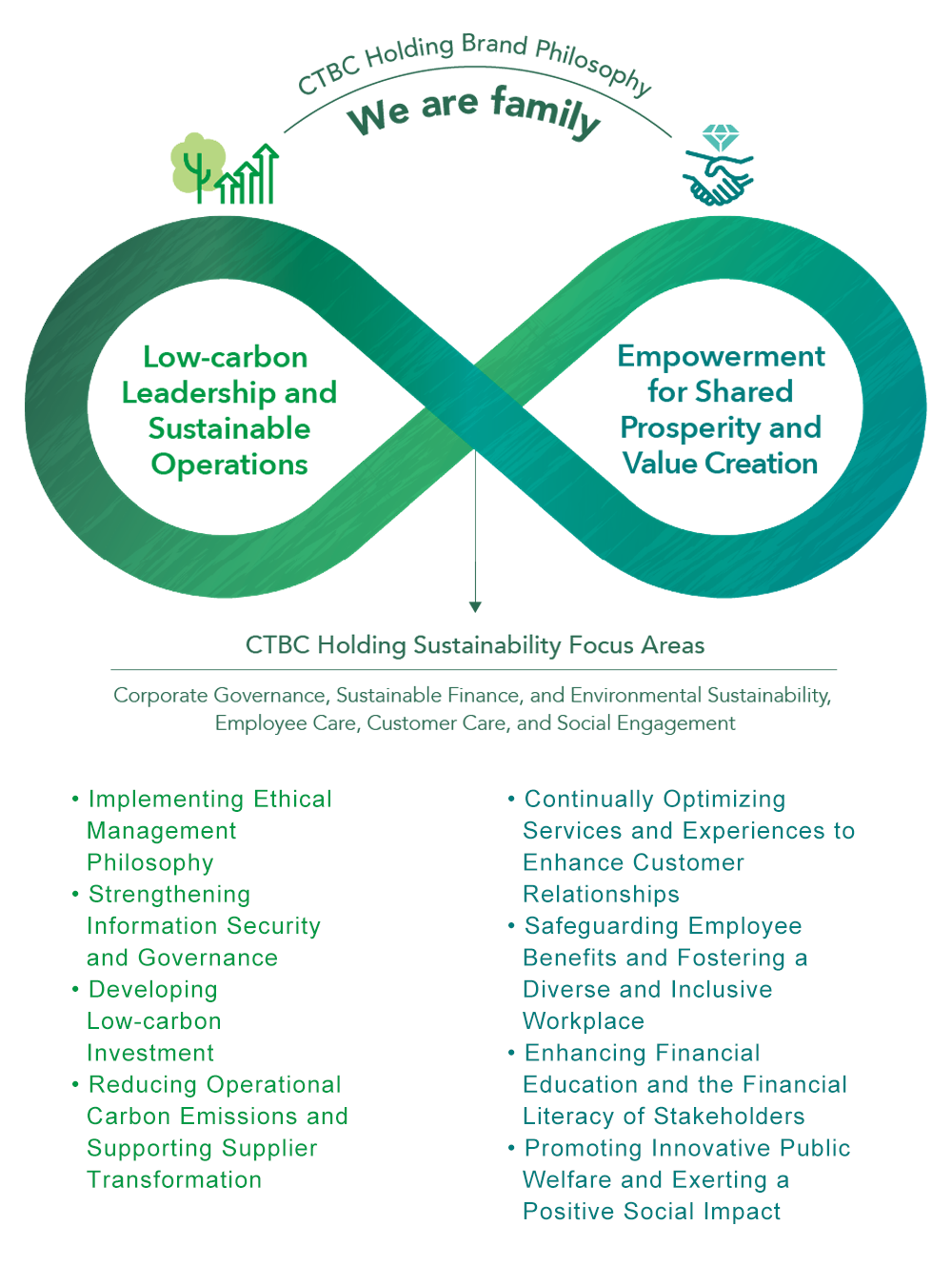 Sustainability Blueprint