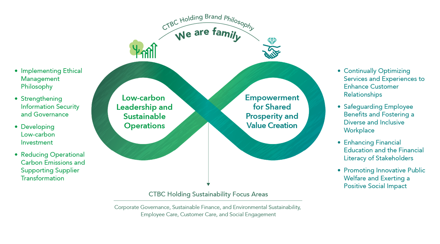 Sustainability Blueprint