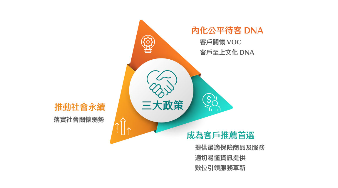 推動三大政策及六大主軸
