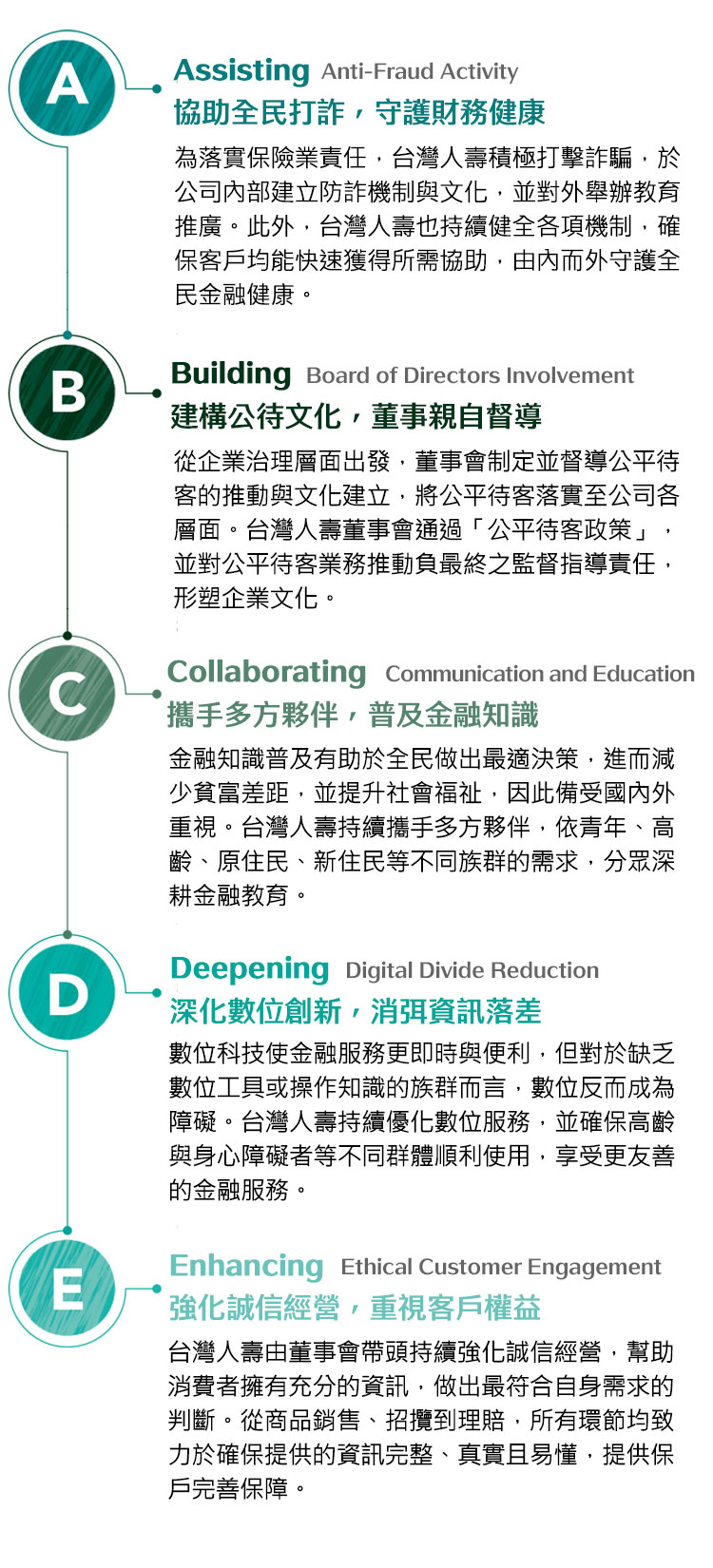 公平待客聚焦行動