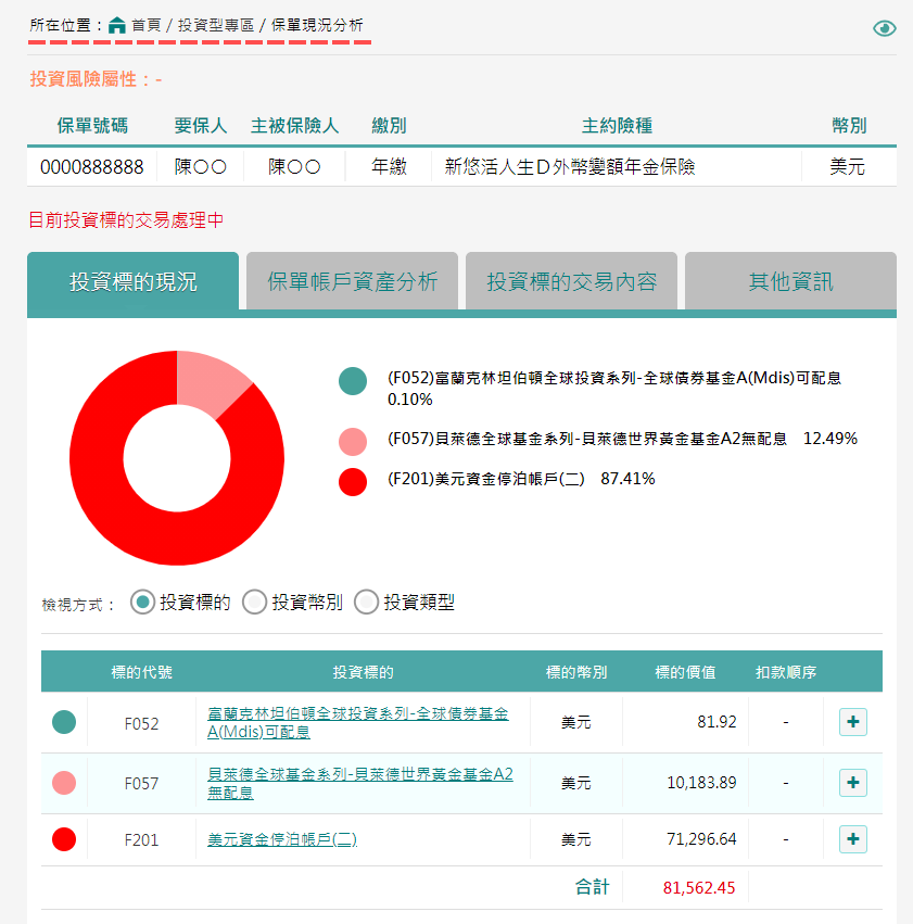 保單現況分析