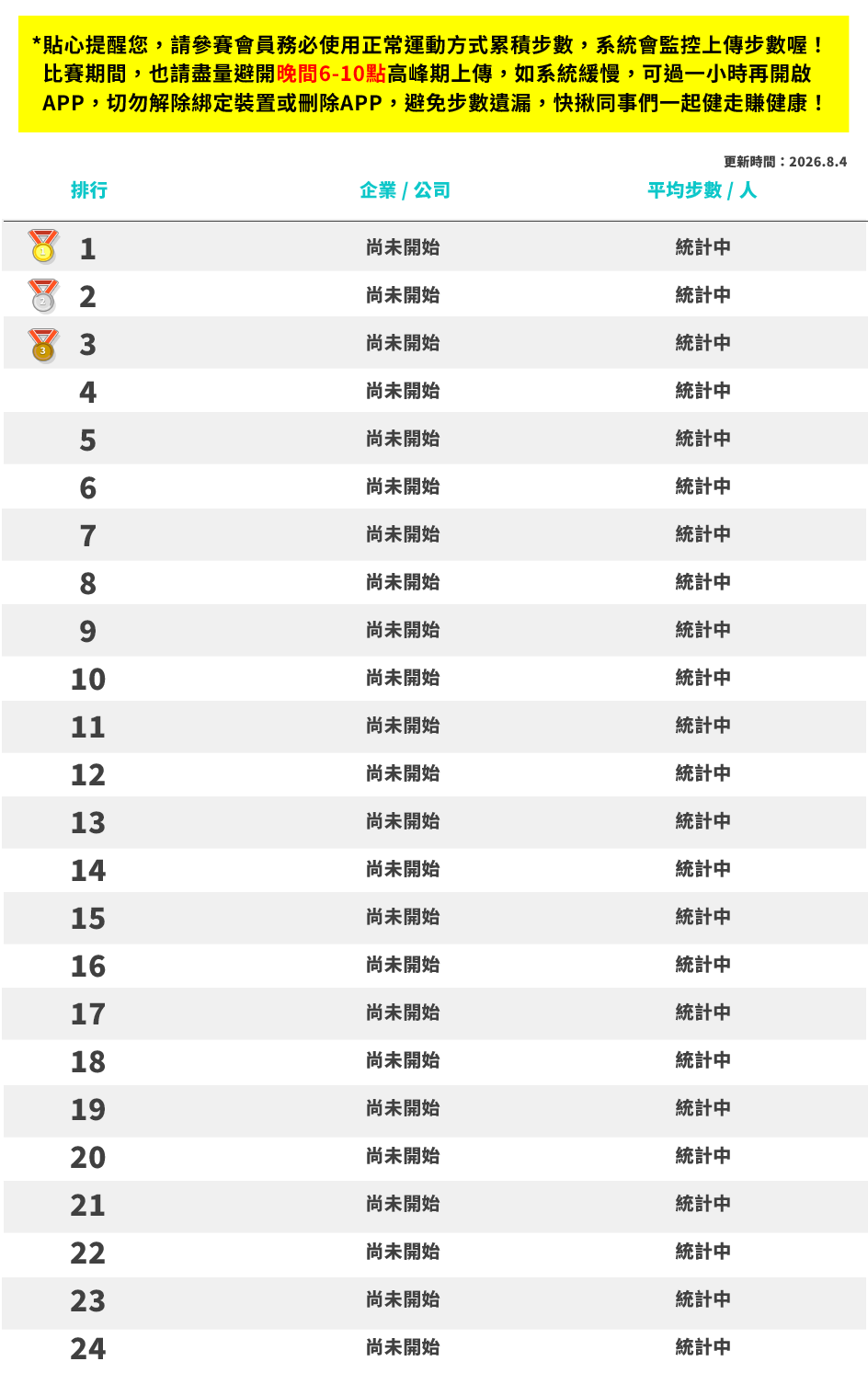 健康企業排行