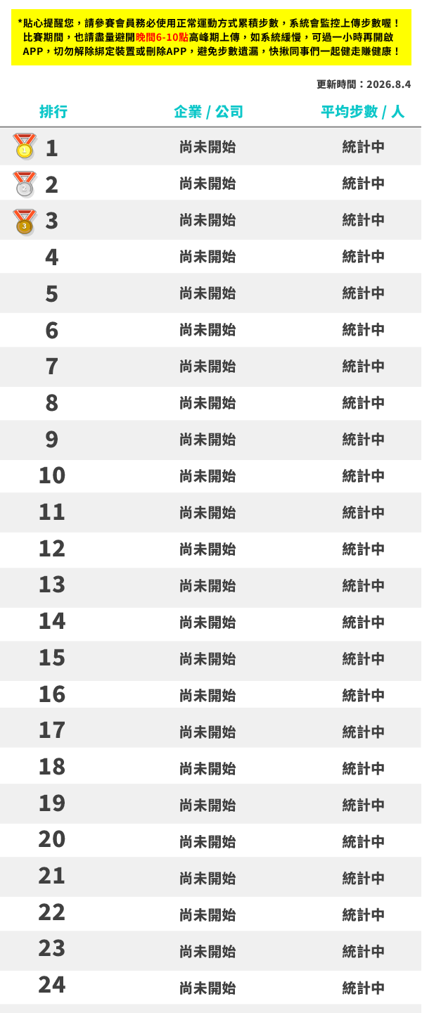 健康企業排行